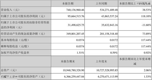 捷成股份2021年第一季度財報分析 數字內容制作服務驅動業績增長