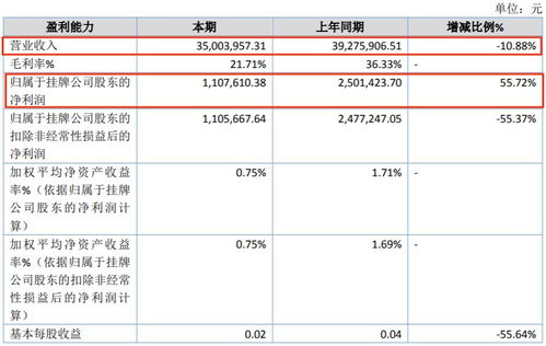 2023年上半年動漫產業經濟分析 12家公司盈利領跑，行業分化趨勢顯現